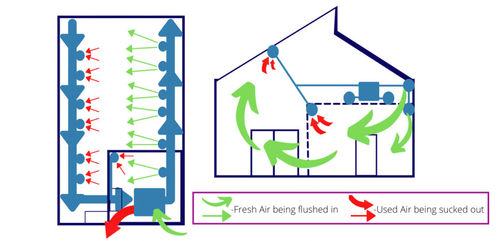 Air exchange diagram for Song and Dance Studios